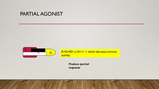 Concept of Agonist,Antagonist & Partial antagonist | PPTX