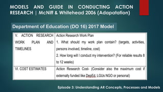 Comprehensive Guide to Understanding Action Research Concepts ...