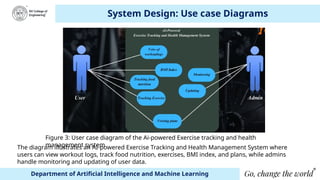 AI-Powered Exercise Tracking and Health Management System: Design and ...