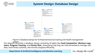 AI-Powered Exercise Tracking and Health Management System: Design and ...