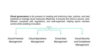 Automating Cloud Governance with Cloud Custodian | PPTX