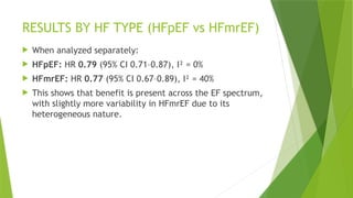 Impact of SGLT2 Inhibitors on Cardiovascular Outcomes in HFpEF and ...