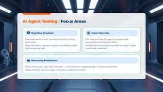 AI Agent Testing: Recommended frameworks | PDF