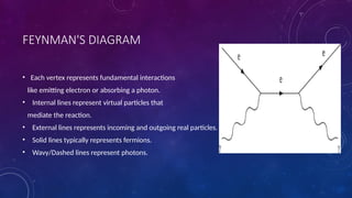Exploring Loop Quantum Gravity, Quantum Field Theory, and General ...