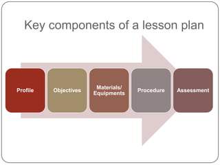 Key components of a lesson plan