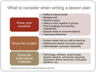 What to consider when writing a lesson planModified from sources: What to Consider When Writing a Lesson Plan