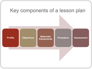 Key components of a lesson plan,[object Object]