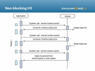 Non-blocking I/O

 
