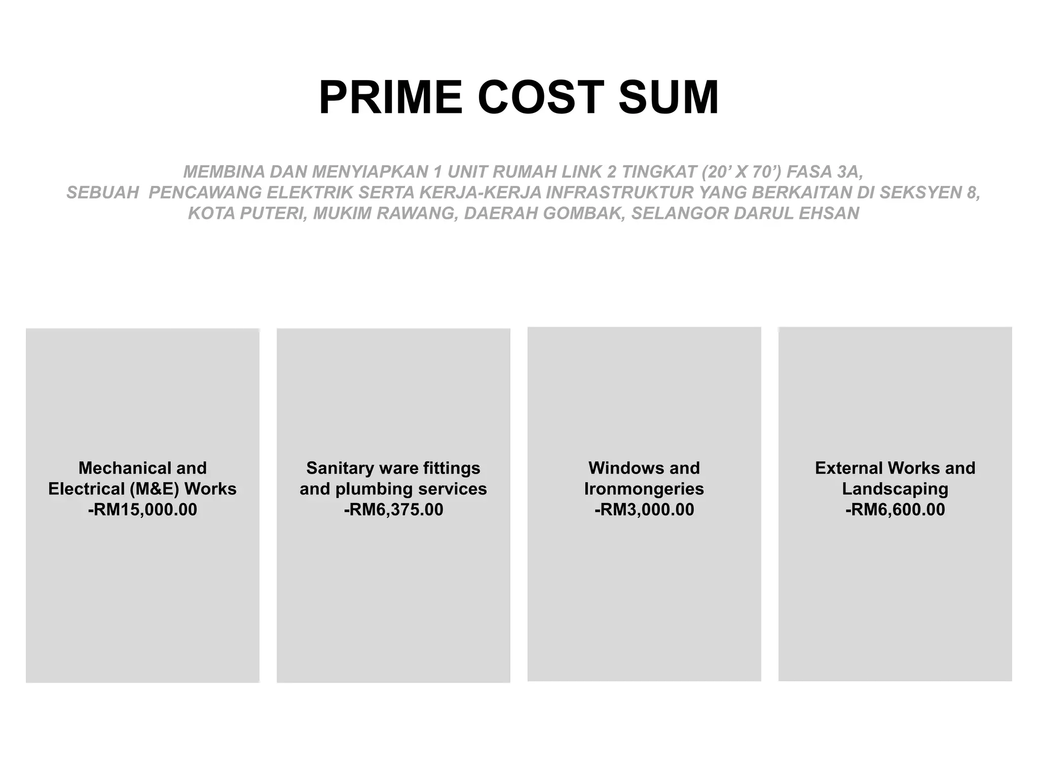 PRIME COST SUM
MEMBINA DAN MENYIAPKAN 1 UNIT RUMAH LINK 2 TINGKAT (20’ X 70’) FASA 3A,
SEBUAH PENCAWANG ELEKTRIK SERTA KERJA-KERJA INFRASTRUKTUR YANG BERKAITAN DI SEKSYEN 8,
KOTA PUTERI, MUKIM RAWANG, DAERAH GOMBAK, SELANGOR DARUL EHSAN
Mechanical and
Electrical (M&E) Works
-RM15,000.00
Sanitary ware fittings
and plumbing services
-RM6,375.00
Windows and
Ironmongeries
-RM3,000.00
External Works and
Landscaping
-RM6,600.00
 