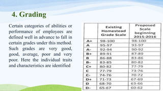 PERFORMANCE APPRAISAL | PPTX