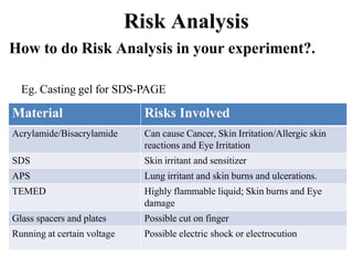 Physical Risks In Experiments PRESENTATION-3.pptx