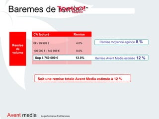 Baremes de remises Remise de volume Sup à 750 000 €   12.0% Remise Avent Media estimée   12 % Remise moyenne agence   8 % Soit une remise totale Avent Media estimée à 12 % 4.0% 8.0% 0€ - 99 999 € 100 000 € - 749 999 € -  Remise CA facturé 