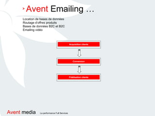 Location de bases de données Routage d’offres produits Bases de données B2C et B2C Emailing vidéo Acquisition clients Conversion Fidélisation clients Avent  Emailing … > 