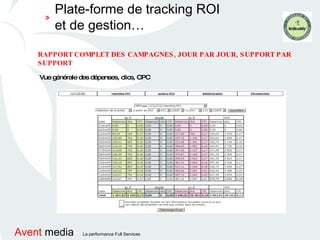 RAPPORT COMPLET DES CAMPAGNES, JOUR PAR JOUR, SUPPORT PAR SUPPORT Vue générale des dépenses, clics, CPC Plate-forme de tracking ROI et de gestion… > 