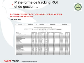RAPPORT COMPLET DES CAMPAGNES, JOUR PAR JOUR, SUPPORT PAR SUPPORT Par mots clés Plate-forme de tracking ROI et de gestion… > 