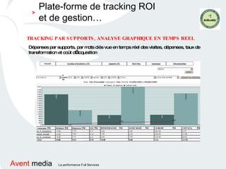 TRACKING PAR SUPPORTS, ANALYSE GRAPHIQUE EN TEMPS REEL Dépenses par supports, par mots clés vue en temps réel des visites, dépenses, taux de transformation et coût d’acquisition Plate-forme de tracking ROI et de gestion… > 