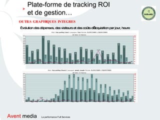 OUTILS GRAPHIQUES INTEGRES Évolution des dépenses, des visiteurs et des coûts d’acquisition par jour, heure Plate-forme de tracking ROI et de gestion… > 