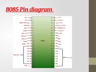 8085 Pin diagram
 
