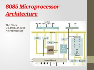8085 Microprocessor
Architecture
The Block
Diagram of 8085
Microprocessor
 