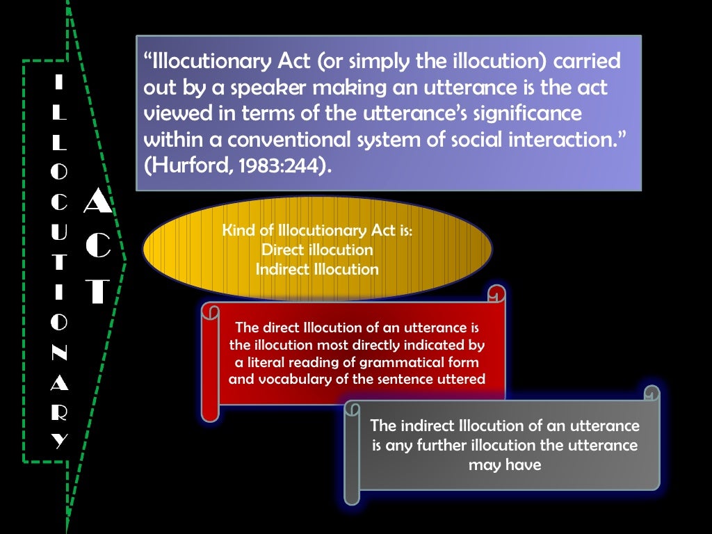 Illocutionary Act illocutionary-act