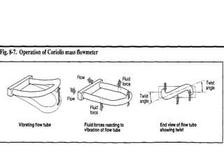 Basic Instrument Presentation ( Flow )