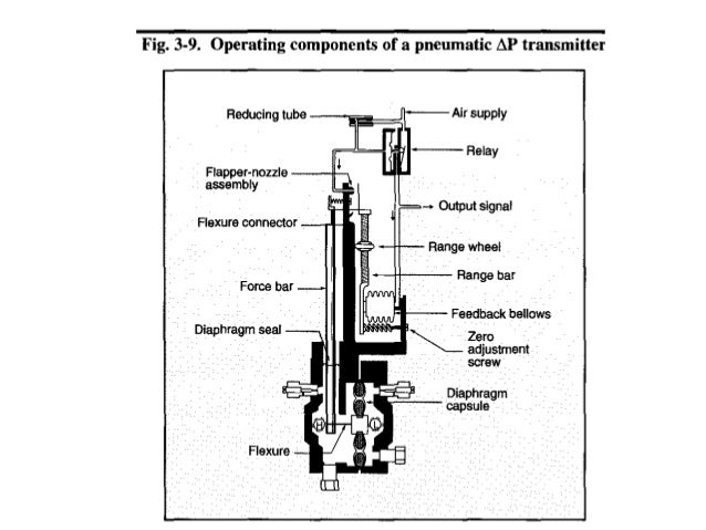 Module V Ppt Video Online Download