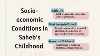 Saheb is a young boy from a poor
family in Delhi slums.
Early Life
He works as a rag picker instead of
attending school, limiting his
opportunities for a better future
Work Instead of School
Socio-
economic
Conditions in
Saheb's
Childhood
Impact on Childhood
His childhood is marked by
hardship and responsibilities.
 