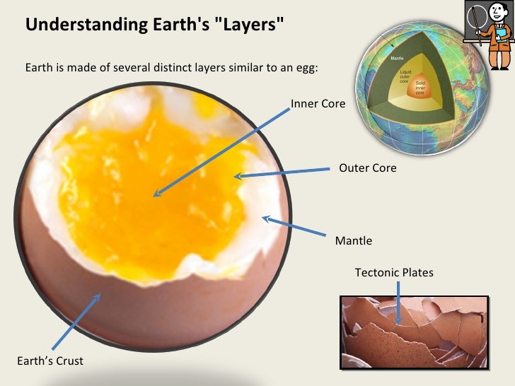Plate tectonics Basic (KS3)