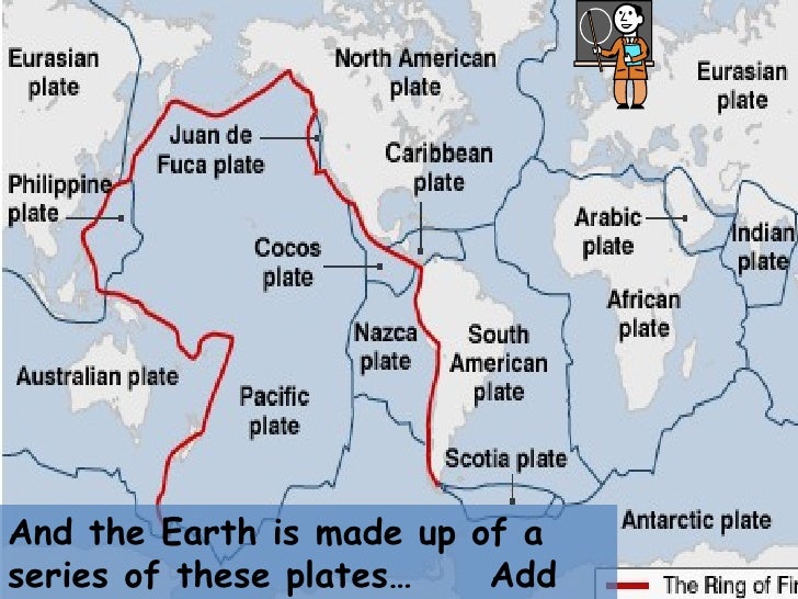 Plate tectonics Basic (KS3)