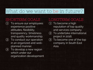 SHORTERM GOALS
① To ensure our employees
experience positive
attitudes, flexibility,
transparency, timeliness
and quality workmanship.
② To conduct our operation
in an organized and well-
planned manner.
③ To develop a new region
which under our
organization development
What do we want to be in future?
LONGTERM GOALS
① To become a high
reputation of top quality
and services company.
② To undertake international
project in 2016.
③ To become one of the top
company in South East
Asia.
 