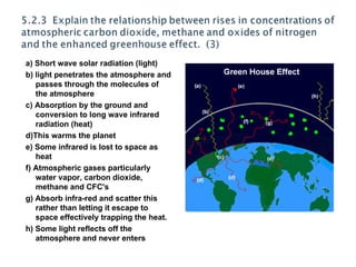 a) Short wave solar radiation (light) b) light penetrates the atmosphere and passes through the molecules of the atmosphere c) Absorption by the ground and conversion to long wave infrared radiation (heat) d)This warms the planet  e) Some infrared is lost to space as heat f) Atmospheric gases particularly water vapor, carbon dioxide, methane and CFC's g) Absorb infra-red and scatter this rather than letting it escape to space effectively trapping the heat. h) Some light reflects off the atmosphere and never enters 