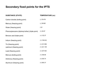 Secondary fixed points for the IPTS
SUBSTANCE (STATE) TEMPERATURE (oc)
Carbon dioxide (boiling point) (-) 78.476
Mercury (freezing point) (-) 38.862
Water (freezing point) (+)0
Phenoxybenzene (diphenyl ether) (triple point) (+) 26.87
Benzoic acid (triple point) (+) 122.37
Indium (freezing point) (+) 156.634
Tin (freezing point) (+) 231.968
cadmium (freezing point) (+) 321.108
Lead (freezing point) (+) 327.502
Mercury (boiling point) (+) 356.66
Antimony (freezing point) (+) 630.74
Aluminum (freezing point) (+) 660.37
 