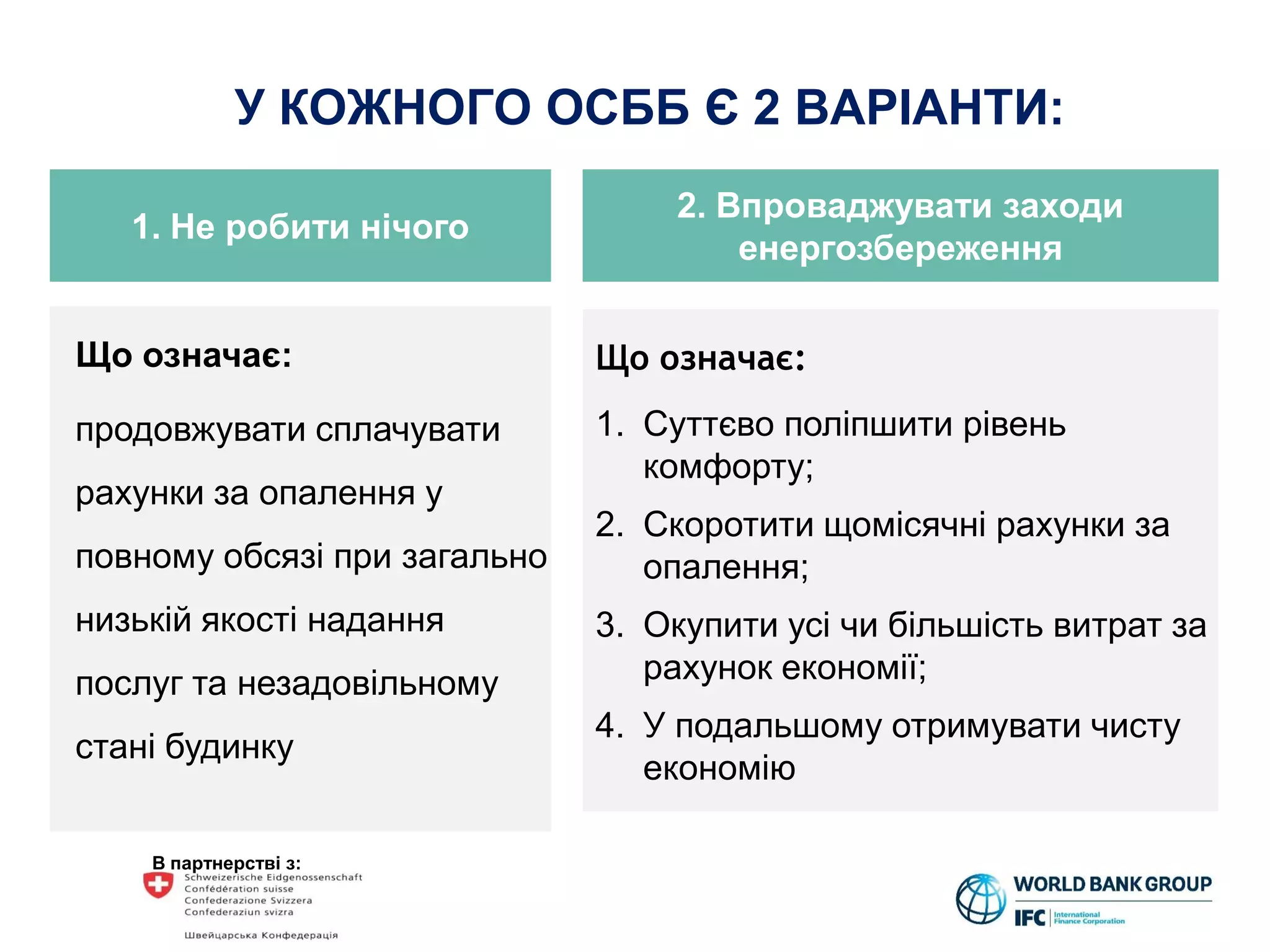 В партнерстві з:
2. Впроваджувати заходи
енергозбереження
Що означає:
продовжувати сплачувати
рахунки за опалення у
повному обсязі при загально
низькій якості надання
послуг та незадовільному
стані будинку
Що означає:
1. Суттєво поліпшити рівень
комфорту;
2. Скоротити щомісячні рахунки за
опалення;
3. Окупити усі чи більшість витрат за
рахунок економії;
4. У подальшому отримувати чисту
економію
1. Не робити нічого
У КОЖНОГО ОСББ Є 2 ВАРІАНТИ:
 