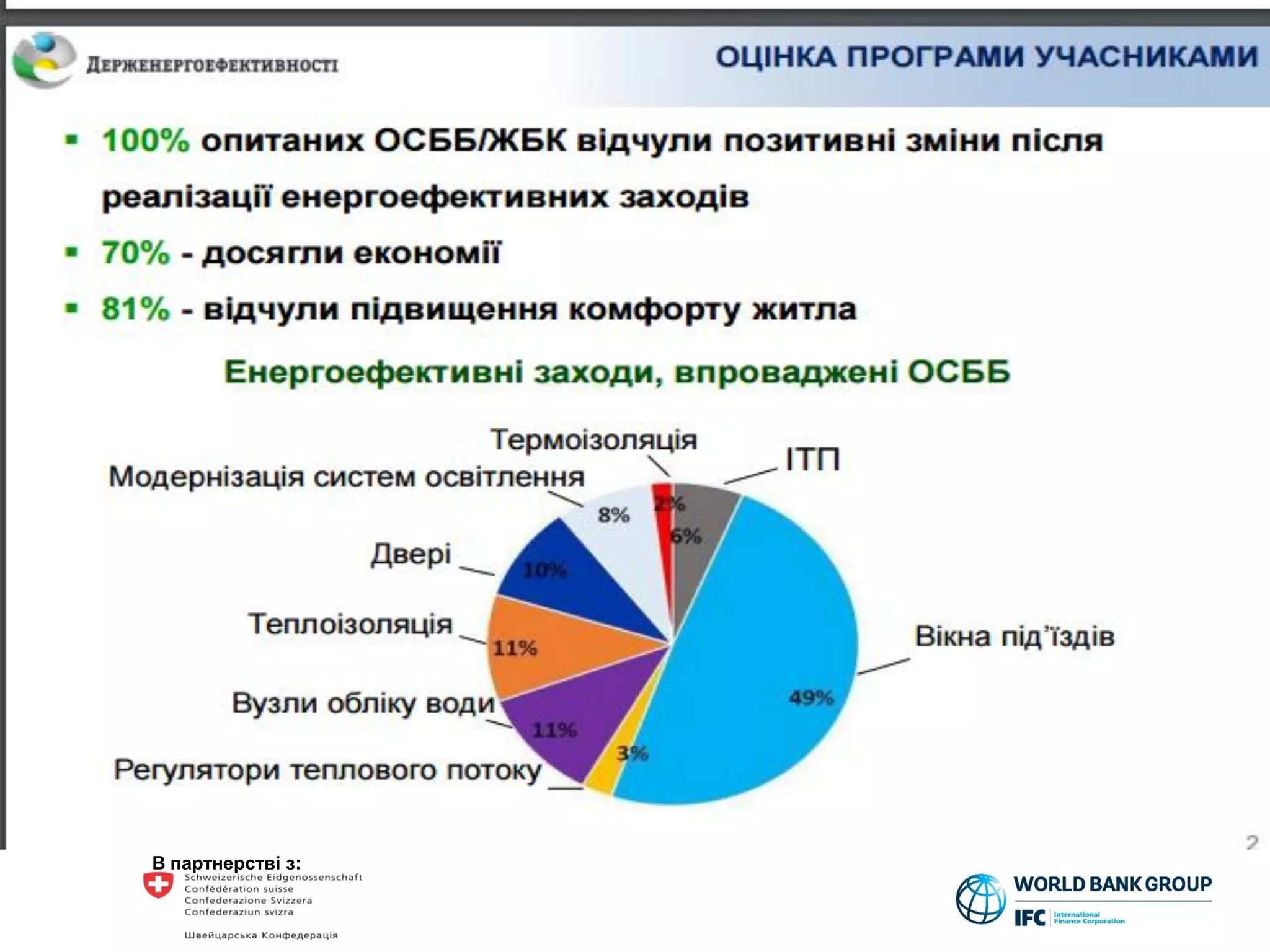 В партнерстві з:
 