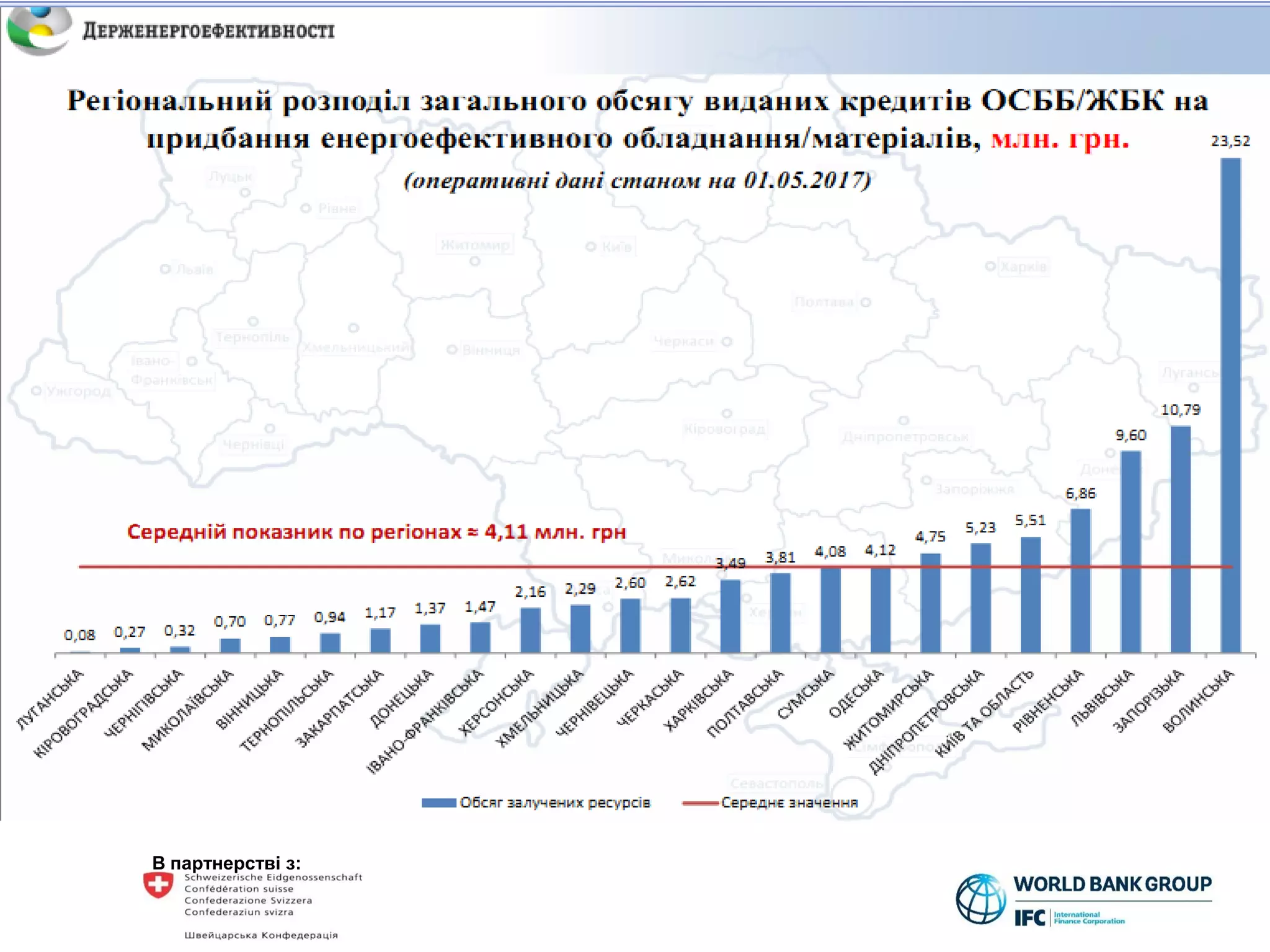 В партнерстві з:
 