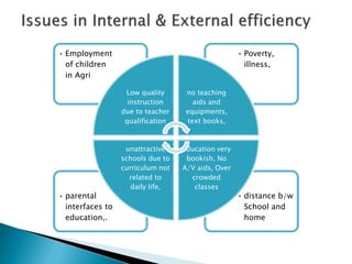 • distance b/w
School and
home
• parental
interfaces to
education,.
• Poverty,
illness,
• Employment
of children
in Agri
Low quality
instruction
due to teacher
qualification
no teaching
aids and
equipments,
text books,
education very
bookish, No
A/V aids, Over
crowded
classes
unattractive
schools due to
curriculum not
related to
daily life,
 