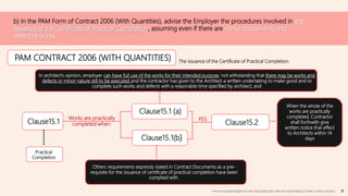 b) In the PAM Form of Contract 2006 (With Quantities), advise the Employer the procedures involved in the
issuance of the Certificate of Practical Completion, assuming even if there are minor outstanding and
defective works.
PAM CONTRACT 2006 (WITH QUANTITIES) The issuance of the Certificate of Practical Completion
Practical
Completion
Clause15.1
Clause15.1(b)
Clause15.1 (a)
Works are practically
completed when: Clause15.2
When the whole of the
works are practically
completed, Contractor
shall forthwith give
written notice that effect
to Architects within 14
days
In architect’s opinion, employer can have full use of the works for their intended purpose, not withstanding that there may be works and
defects or minor nature still to be executed and the contractor has given to the Architect a written undertaking to make good and to
complete such works and defects with a reasonable time specified by architect; and
Others requirements expressly stated in Contract Documents as a pre-
requisite for the issuance of certificate of practical completion have been
complied with.
YES
TAN KAI XUAN(0325066)|TAN SHEN SIN(0324602)|TEE WAN NEE (0325074)|TEO CHIANG LOONG (0323762)
 