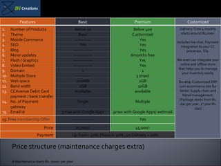 Price structure (maintenance charges extra) # Maintenance starts Rs. 7000/- per year Features Basic Premium Customized Number of Products Theme Mobile Commerce SEO Blog Minor updates Flash / Graphics Video Embed Domain  Multiple Store Web space Band width CCAvenue Debit Card payment / bank transfer No. of Payment gateway Email id Below 50 Basic ----------- Yes -------------- -------------- -------------- -------------- 1 ------------ 200MB 2GB Available Single 3 max with Google Apps Below 400 Customized Yes Yes Yes 6months free Yes  Yes 1 3 (max) 1GB 10GB available Multiple 5max with Google Apps/ webmail Delivery Time 4 months starts around 8o,000/- Includes live chat, Payment Integration to your CC processor, SSL  We even can integrate your online and offline store that helps you to manage your inventory easily. Develop Customized ERP cum ecommerce site for better Supply chain and Retail management. (Package starts from Rs. 1lac per year. 1 st  year Rs. 2lac) 15.  Free  membership Offer ---------------- Yes Price 20,000/- 45,000/- Payment Up front= 50%; Phase I= 30% ; on Delivery = 20% 