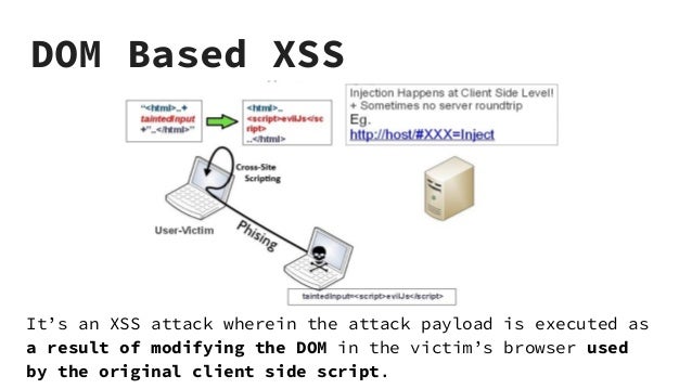 Web Security - OWASP - SQL injection & Cross Site ...
