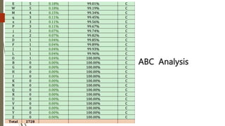 Presentation - ABC Analysis.pptx