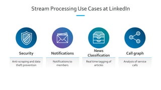 Stream Processing Use Cases at LinkedIn
Tracking ad relevance
and click through rate
Ad Relevance
Tracking session
duratio...