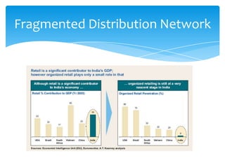 Fragmented Distribution Network
 
