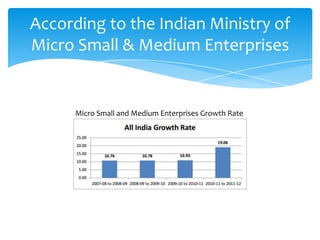 According to the Indian Ministry of
Micro Small & Medium Enterprises
Micro Small and Medium Enterprises Growth Rate
 