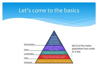 Let’s come to the basics
68.7% of the Indian
population lives under
$2 a day.
 