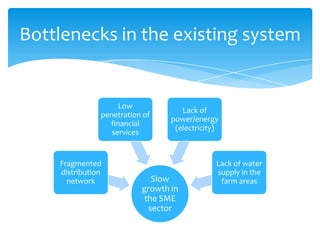 Bottlenecks in the existing system
Slow
growth in
the SME
sector
Fragmented
distribution
network
Low
penetration of
financial
services
Lack of
power/energy
(electricity)
Lack of water
supply in the
farm areas
 