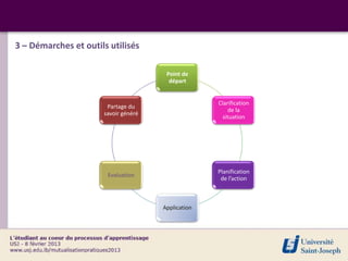 3 – Démarches et outils utilisés

                                       Point de
                                        départ


                                                    Clarification
                       Partage du
                                                         de la
                      savoir généré
                                                      situation




                                                    Planification
                       Evaluation
                                                     de l’action



                                      Application
 
