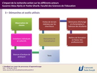 L’impact de la recherche-action sur les différents acteurs
Suzanne Abou Rjeily et Yvette Gharib. Faculté des Sciences de l’éducation

  3 – Démarches et outils utilisés


                                        Visites de terrain        Séminaires d’échange
             Observation de
                                        réalisées par les           et d’orientation à
                classes
                                           chercheurs            l’adresse des étudiants




                                                                  Ateliers de formation
          Entretiens individuels         Rencontres de
                                                                      en faveur des
               et collectifs             mutualisation
                                                                     professionnels




          Séances d’analyse de
                                              Tests
               pratiques
 