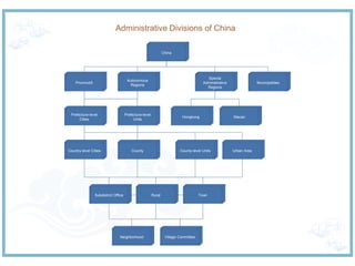 Presentation about China | PPTX