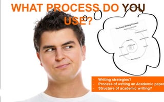 WHAT PROCESS DO YOU 
USE? 
- Writing strategies? 
- Process of writing an Academic paper? 
- Structure of academic writing? 
 