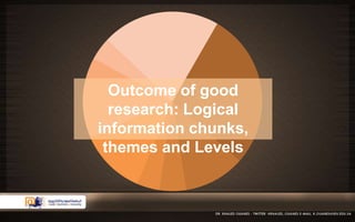 Outcome of good 
research: Logical 
information chunks, 
themes and Levels 
 